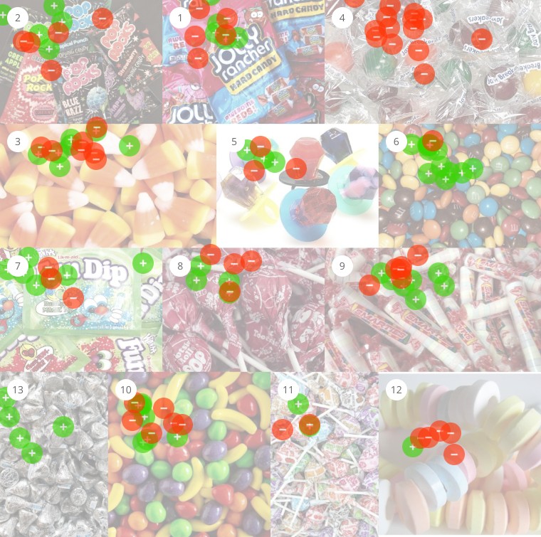 Board 3 dot map, bite-size and suckers