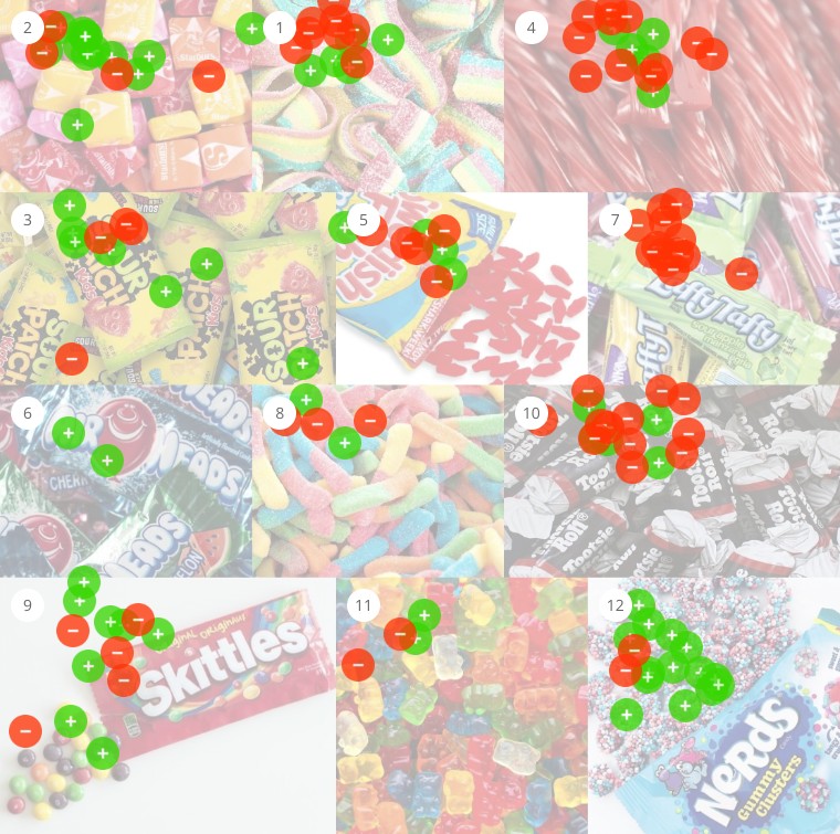 Board 2 dot map, chewy candy
