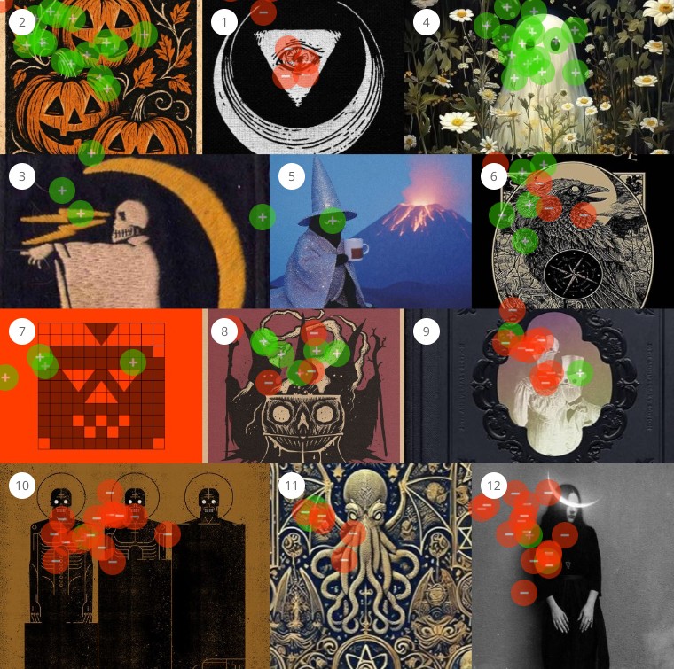 Board 1 heatmap: green and red dot placement across twelve Halloween images