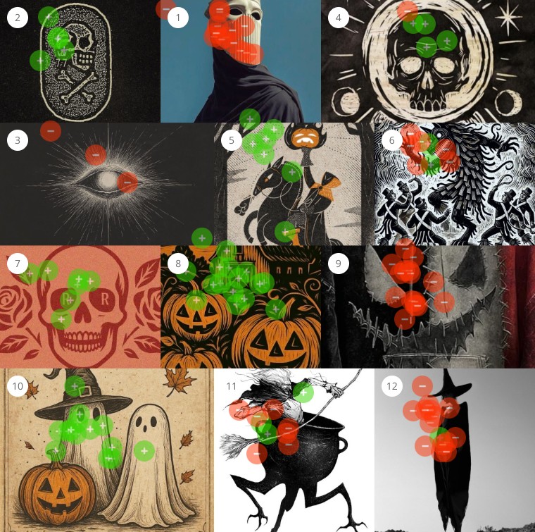 Board 2 heatmap: green and red dot placement across twelve Halloween images