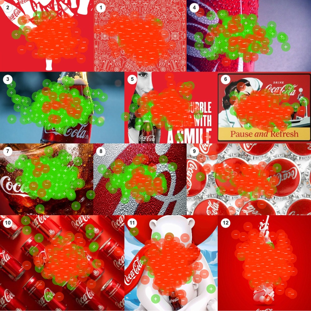 Board 2 point map: aggregate green and red dot placement across twelve Coca-Cola images
