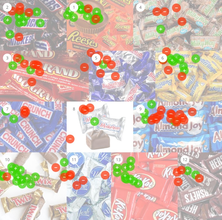 Chocolate Bars APM 1