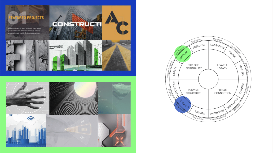 Positive and Negative Constellations comparison report