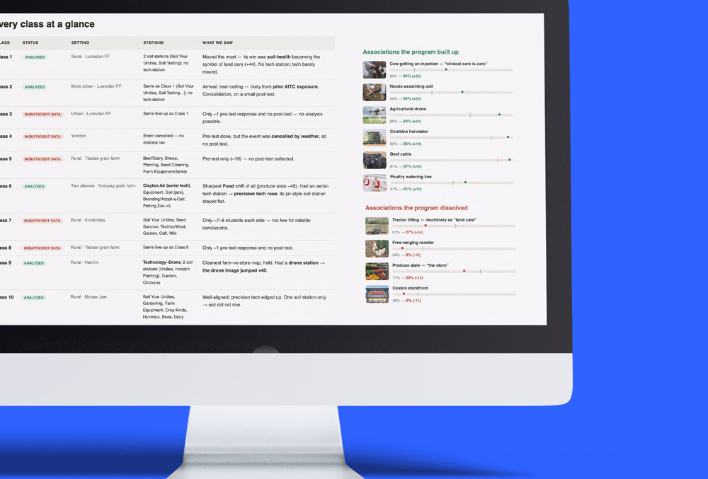 Screen report